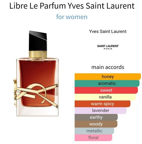 libre perfume ysl notes|is ysl libre unisex.